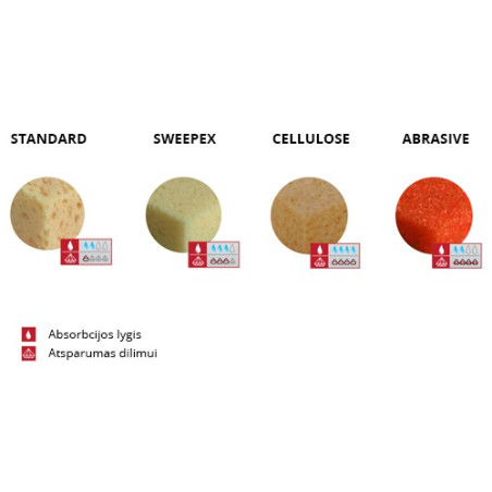 Kempinė Cellulose, epoksidiniam glaistui, plovimo įrenginiui BERTA ADV, 29.5x40cm