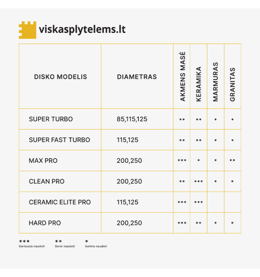 Dimanta asmens super turbo, sausai/mitrai griešanai, Ø125 mm, 22,2 mm