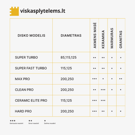 Dimanta asmens super turbo, sausai/mitrai griešanai, Ø125 mm, 22,2 mm | superturbo-diski | NMF Home