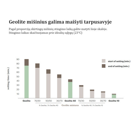 Ģeolīts, 25 kg remonta maisījums R4 klase | vertikalam-virsmam | NMF Home