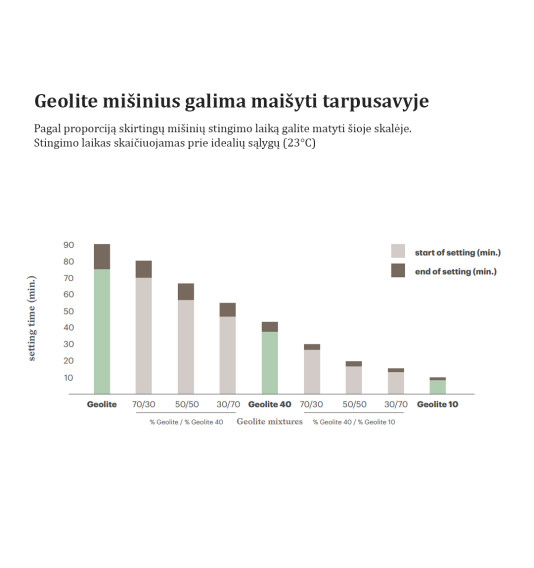 Ģeolīts 40,25 kg remonts misionāru klase R4