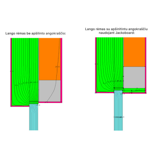 JackoBoard PRO 20 (2600x600x20) panelis, pastiprināts ekstrudētais polistirols