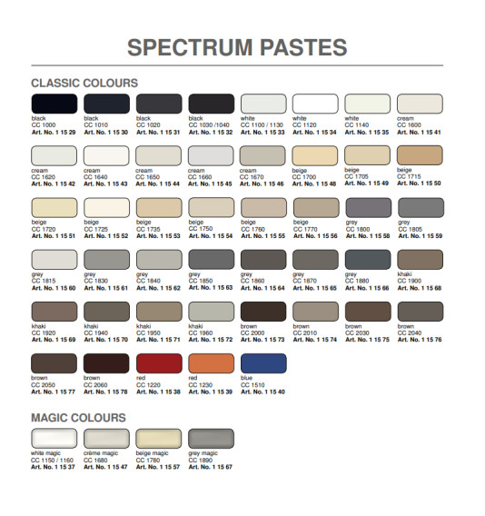 Spectrum Paste CC1840, pigments epoksīdsveķu adhezīviem, 45 g
